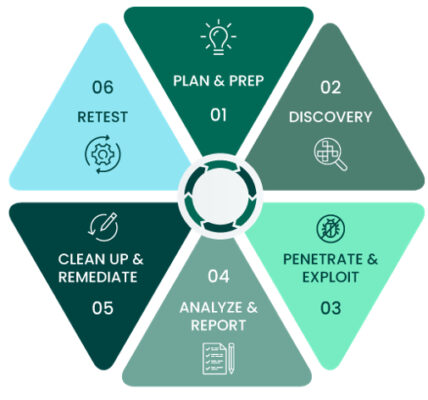 5 Best Security Audit Companies in Manchester - Explore assessments of your digital safeguards