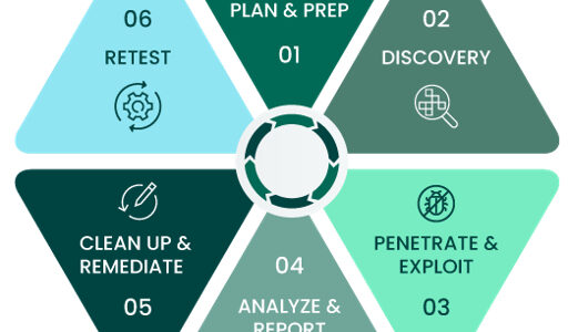 5 Best Security Audit Companies in Manchester - Explore assessments of your digital safeguards