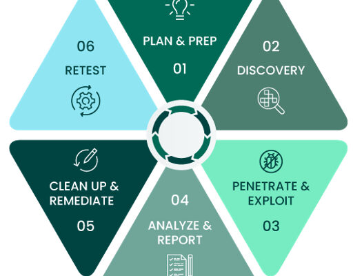 5 Best Security Audit Companies in Manchester - Explore assessments of your digital safeguards